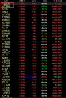數字貨幣板塊盤中異動，科藍軟件與旗天科技20CM封板引領軟件開發熱潮